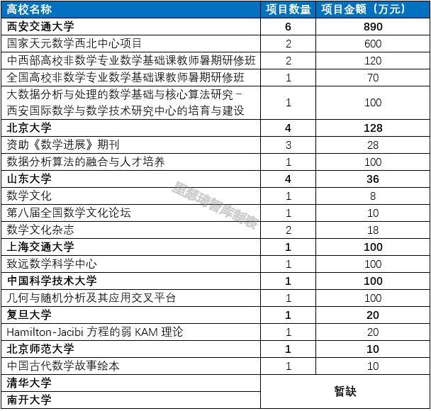 中國內地高校數學學科大比拼，這5所實力最強（中國高校數學學科排名）
