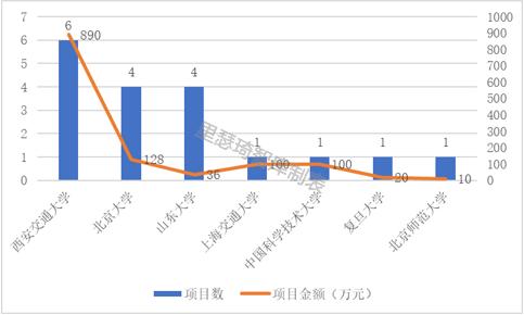 中國內地高校數學學科大比拼，這5所實力最強（中國高校數學學科排名）