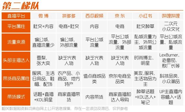 一文摸清20個直播平臺（各個直播平臺）