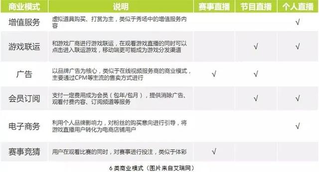 一文摸清20個直播平臺（各個直播平臺）