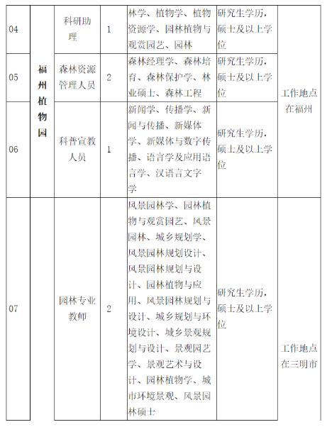 招37人！含福建這家廳級部門直屬事業單位（福建省廳直屬事業單位待遇）