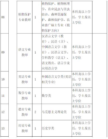 招37人！含福建這家廳級部門直屬事業單位（福建省廳直屬事業單位待遇）