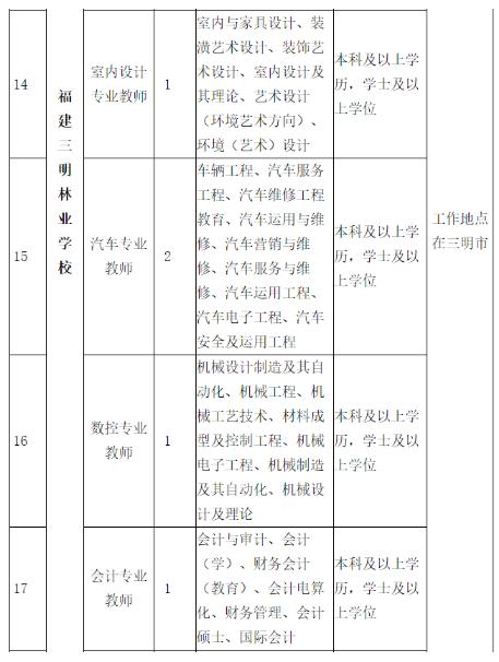 招37人！含福建這家廳級部門直屬事業單位（福建省廳直屬事業單位待遇）