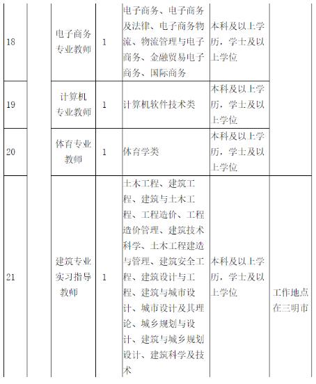 招37人！含福建這家廳級部門直屬事業單位（福建省廳直屬事業單位待遇）
