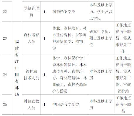 招37人！含福建這家廳級部門直屬事業單位（福建省廳直屬事業單位待遇）