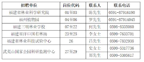 招37人！含福建這家廳級部門直屬事業單位（福建省廳直屬事業單位待遇）