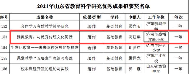 點贊！濟南市盛福實驗小學(xué)獲山東省教育科學(xué)研究優(yōu)秀成果一等獎