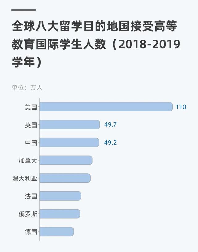 留學中介：付費實習和科研，我看不下去了（留學費用中介）