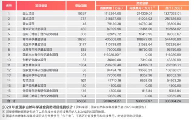 中國科學院科學基金推動我國科研體制改革（中國科研體制改革了嗎）