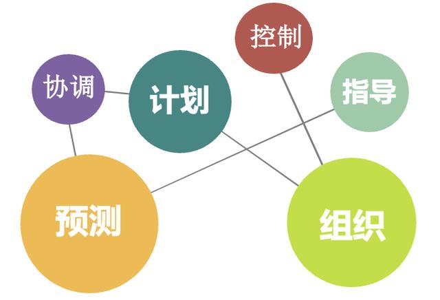 項(xiàng)目經(jīng)理想甩鍋，沒(méi)門！扒一扒項(xiàng)目經(jīng)理的責(zé)權(quán)范圍（項(xiàng)目經(jīng)理的責(zé)任由誰(shuí)承擔(dān)）