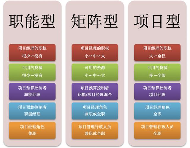 項(xiàng)目經(jīng)理想甩鍋，沒(méi)門！扒一扒項(xiàng)目經(jīng)理的責(zé)權(quán)范圍（項(xiàng)目經(jīng)理的責(zé)任由誰(shuí)承擔(dān)）