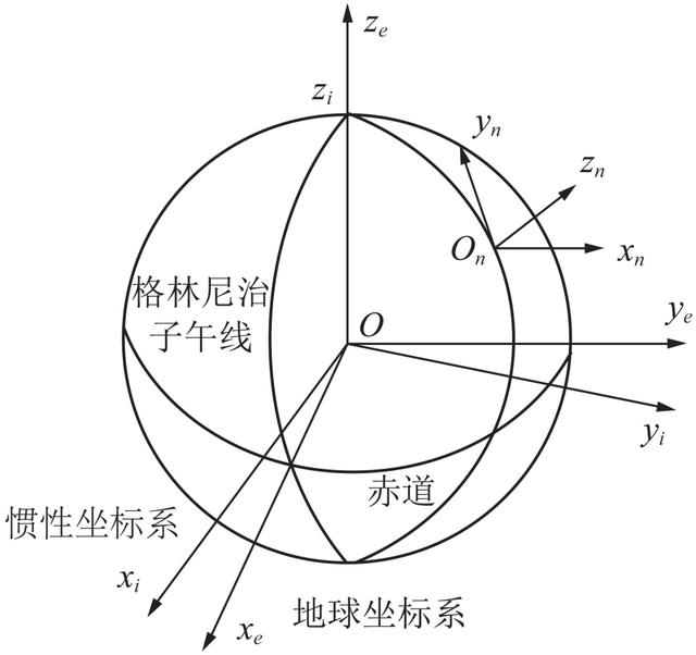 王忠賓教授：基于空間陣列式慣性單元的防沖鉆孔機器人位姿解算方法