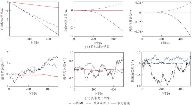 王忠賓教授：基于空間陣列式慣性單元的防沖鉆孔機器人位姿解算方法
