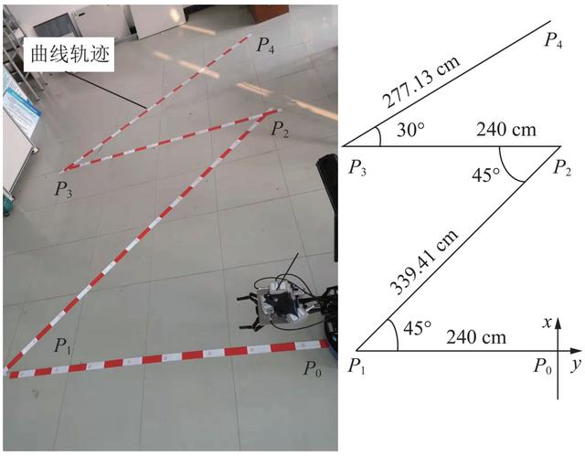 王忠賓教授：基于空間陣列式慣性單元的防沖鉆孔機器人位姿解算方法