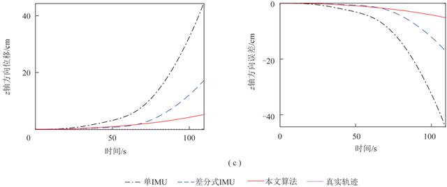 王忠賓教授：基于空間陣列式慣性單元的防沖鉆孔機器人位姿解算方法
