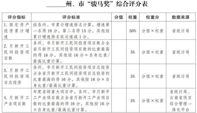 云南發(fā)文！建立健全重大項目常態(tài)化管理工作機(jī)制（常態(tài)化 項目化）