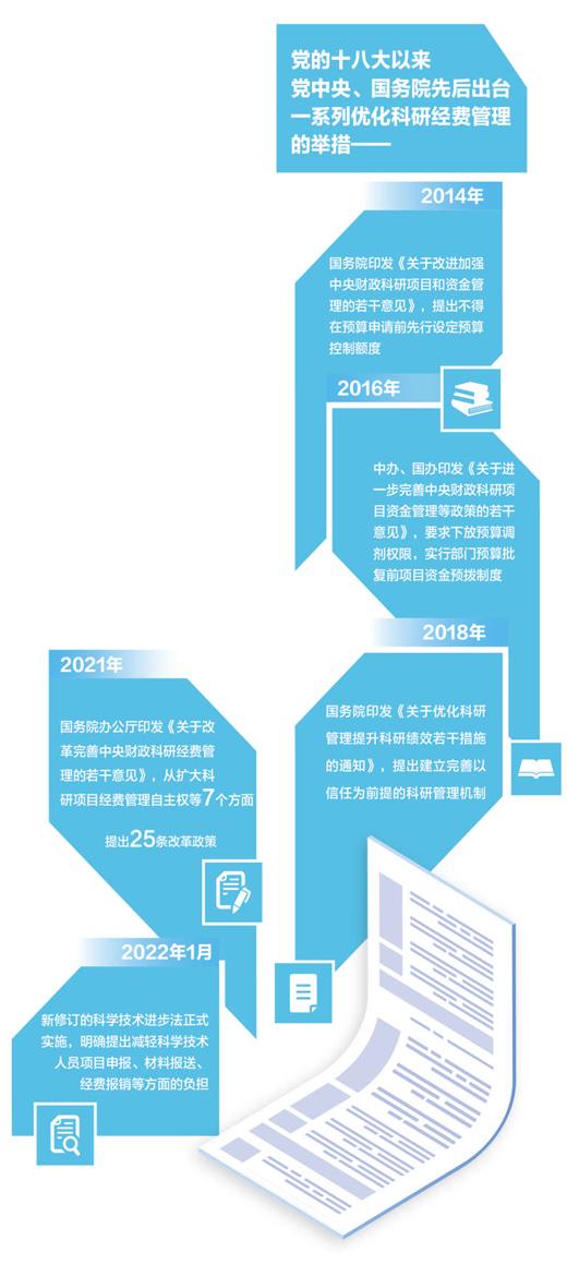 科研經(jīng)費(fèi)，如今可以這么用（深閱讀·關(guān)注科研經(jīng)費(fèi)管理）（科研經(jīng)費(fèi)一般怎么用）