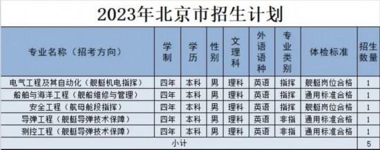 海軍工程大學2023年招生信息新鮮出爐（海軍工程大學2023年招生信息新鮮出爐）