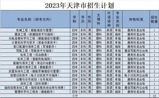 海軍工程大學2023年招生信息新鮮出爐（海軍工程大學2023年招生信息新鮮出爐）