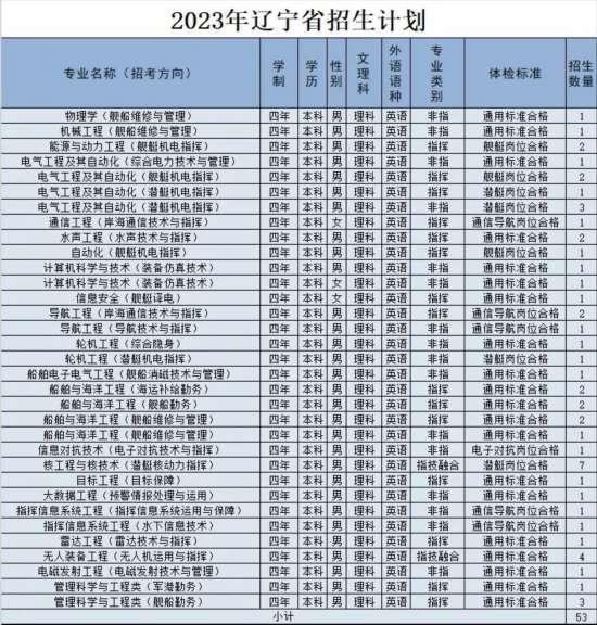 海軍工程大學2023年招生信息新鮮出爐（海軍工程大學2023年招生信息新鮮出爐）