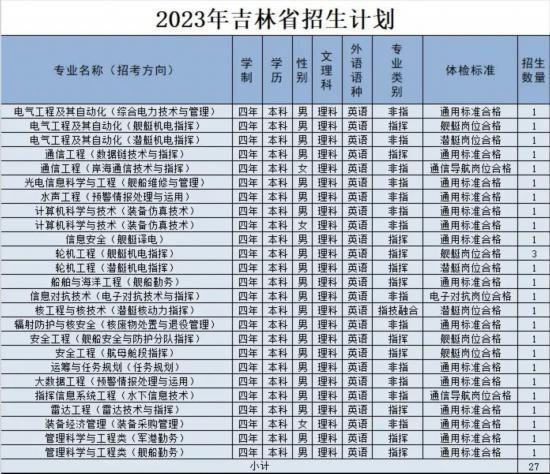 海軍工程大學2023年招生信息新鮮出爐（海軍工程大學2023年招生信息新鮮出爐）