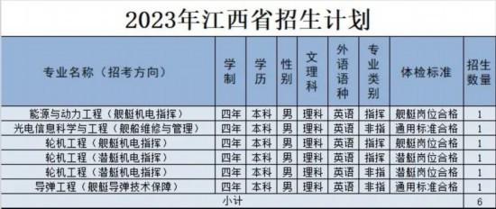 海軍工程大學2023年招生信息新鮮出爐（海軍工程大學2023年招生信息新鮮出爐）