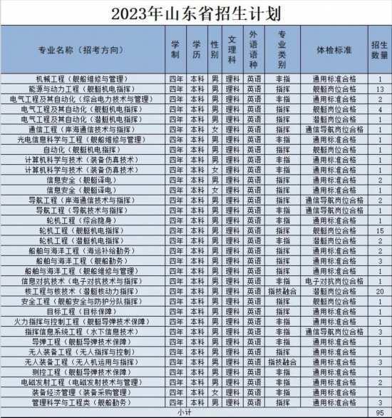 海軍工程大學2023年招生信息新鮮出爐（海軍工程大學2023年招生信息新鮮出爐）