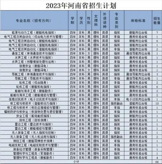 海軍工程大學2023年招生信息新鮮出爐（海軍工程大學2023年招生信息新鮮出爐）