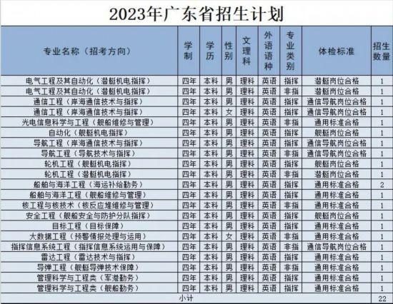 海軍工程大學2023年招生信息新鮮出爐（海軍工程大學2023年招生信息新鮮出爐）