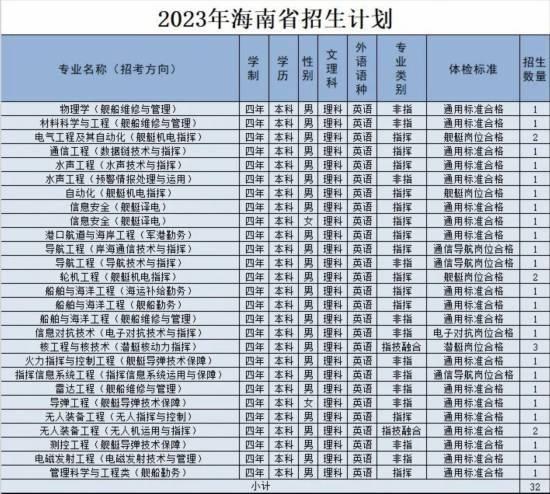 海軍工程大學2023年招生信息新鮮出爐（海軍工程大學2023年招生信息新鮮出爐）