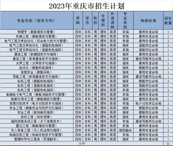 海軍工程大學2023年招生信息新鮮出爐（海軍工程大學2023年招生信息新鮮出爐）