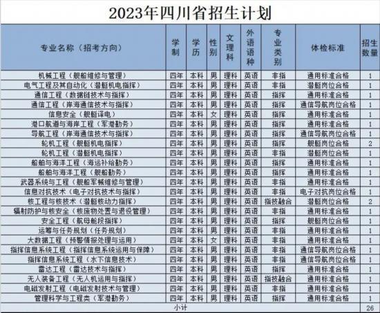 海軍工程大學2023年招生信息新鮮出爐（海軍工程大學2023年招生信息新鮮出爐）
