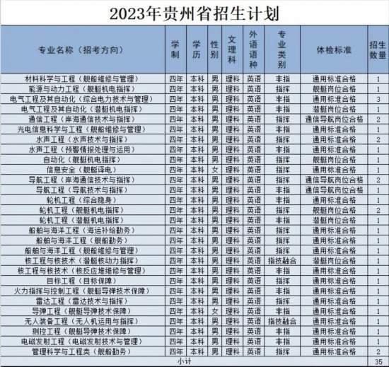 海軍工程大學2023年招生信息新鮮出爐（海軍工程大學2023年招生信息新鮮出爐）