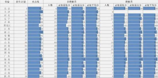 海軍工程大學2023年招生信息新鮮出爐（海軍工程大學2023年招生信息新鮮出爐）