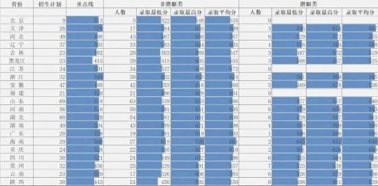 海軍工程大學2023年招生信息新鮮出爐（海軍工程大學2023年招生信息新鮮出爐）