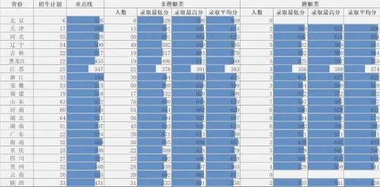 海軍工程大學2023年招生信息新鮮出爐（海軍工程大學2023年招生信息新鮮出爐）