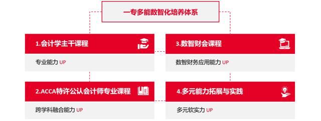 西南科技大學會計學專業升學層次好、就業面廣（西南科技大學會計學專業怎么樣）