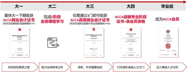 西南科技大學會計學專業升學層次好、就業面廣（西南科技大學會計學專業怎么樣）