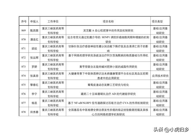 2023年度重慶市教委科技研究計劃項目擬立項項目情況（重慶市教委科學技術研究計劃項目）