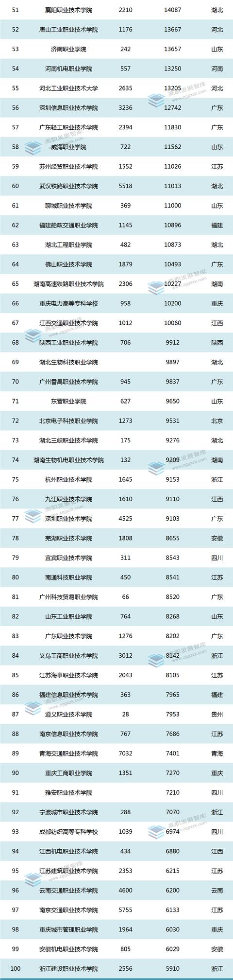 4所破億！高職院校2021年度科研社會服務經費排行榜出爐（2020年各高校科研經費）