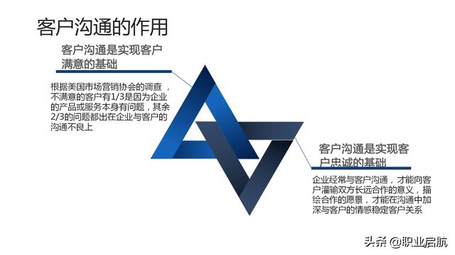 如何管好企業重要資產《客戶關系管理：理念、技術與策略》筆記