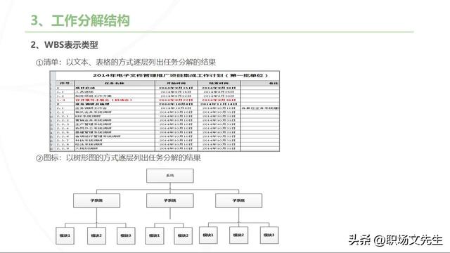 主流的三大項目管理體系，70頁項目管理重點知識，工作分解結(jié)構(gòu)（項目管理的三大管理分別是什么）