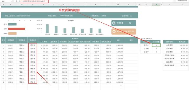 高新技術企業研發費用輔助賬表格，這樣分攤，合理又好用！（高新技術企業研發費用輔助賬模板）