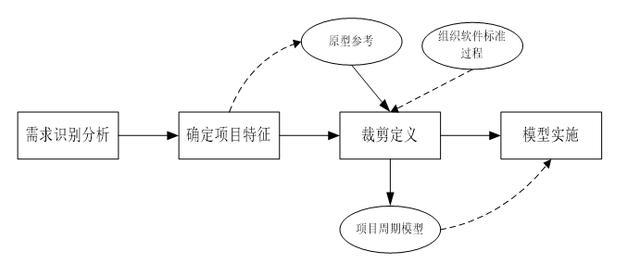 「干貨」軟件生命周期詳解（軟件生命周期具體包括哪些-）