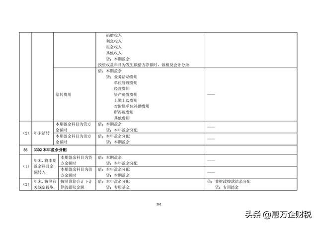 政府會計制度——行政事業(yè)單位會計科目和報表（下）（政府會計制度-行政事業(yè)單位會計科目和報表）