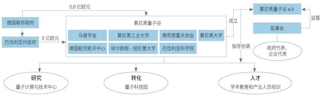 德國科研機構協同創新組織模式研究（德國科研體系）