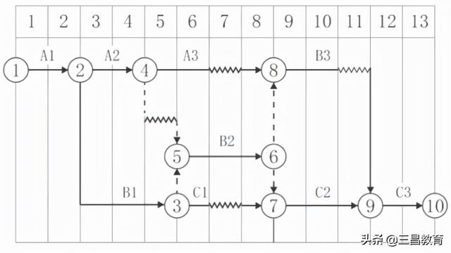2021年一級建造師《項目管理》考后真題解析（2021年一級建造師項目管理真題及答案解析）
