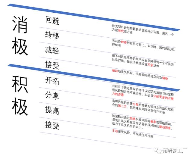 軟考高項記憶小妙招—項目風險管理（軟考項目管理高級案例分析）