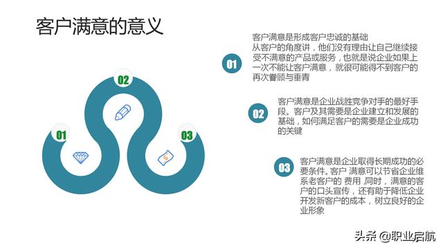 如何管好企業重要資產《客戶關系管理：理念、技術與策略》筆記