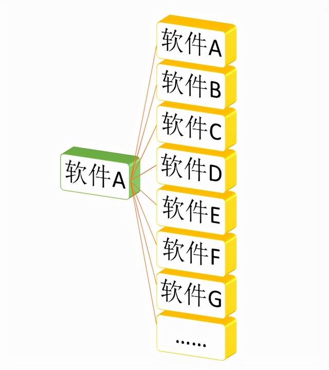 下載軟件捆綁流氓軟件？315曝光高速下載器幕后黑手（下載了流氓軟件后手機會被監控嗎）